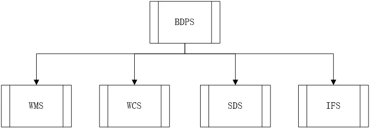 The three-dimensional warehouse project of a stacker crane in Southeast Asia has been successfully accepted! The three-dimensional warehouse project of a stacker crane in Southeast Asia has been successfully accepted!